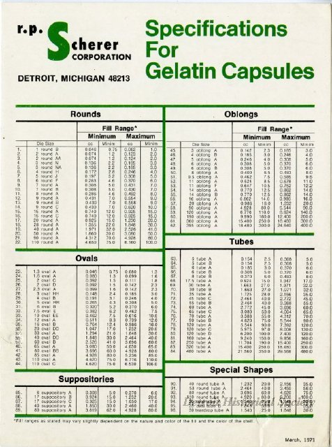 Gelatin Capsule Specs published by the R.P. Scherer Corporation, 1971 - 2012.045.198